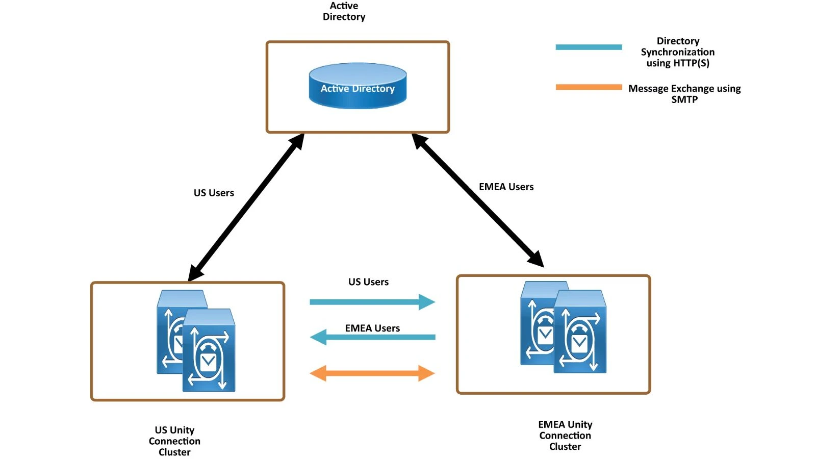 Product launch analytics